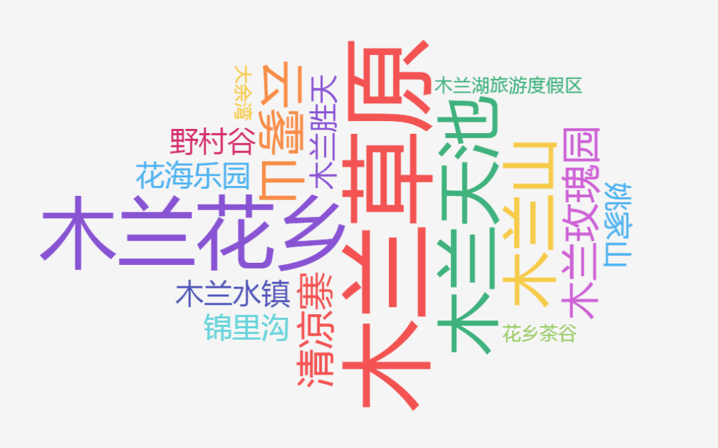规划助力全域旅游，黄陂黄金周“C位”花落谁家？——2021年国庆黄金周武汉市黄陂区旅游大数据解析